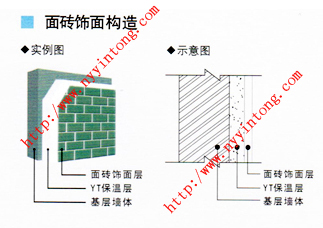 外墻內(nèi)保溫技術(shù)